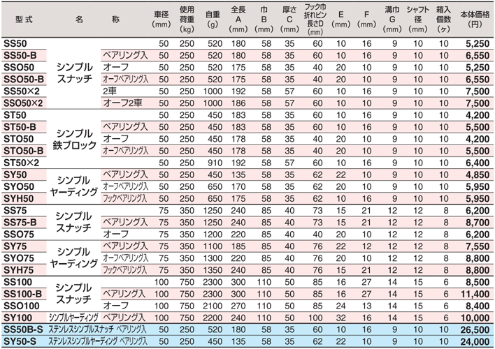 日本HHH滑車參數表